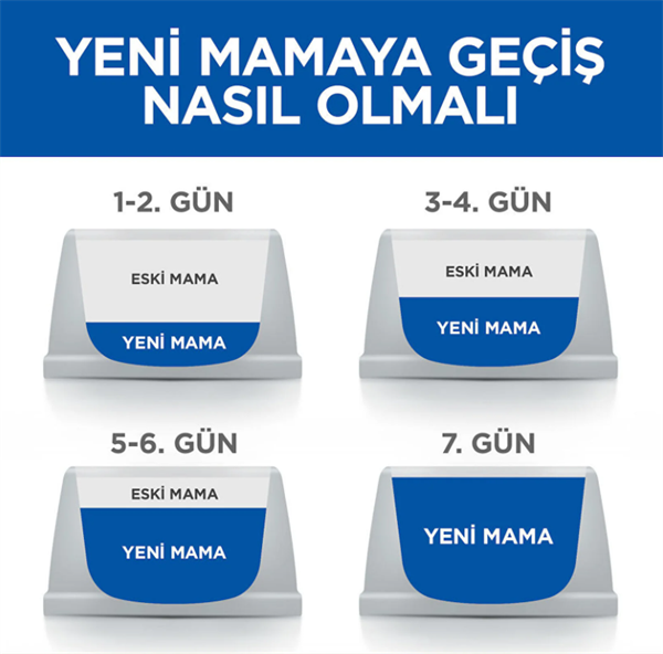 Hills%2010%20Kg%20Tavuklu%20Kısırlaştırılmış%20Yetişkin%20Kedi%20Maması