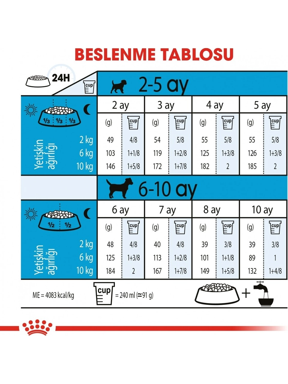 Royal Canin 4kg Küçük Irklar için Yavru Kuru Köpek Maması 