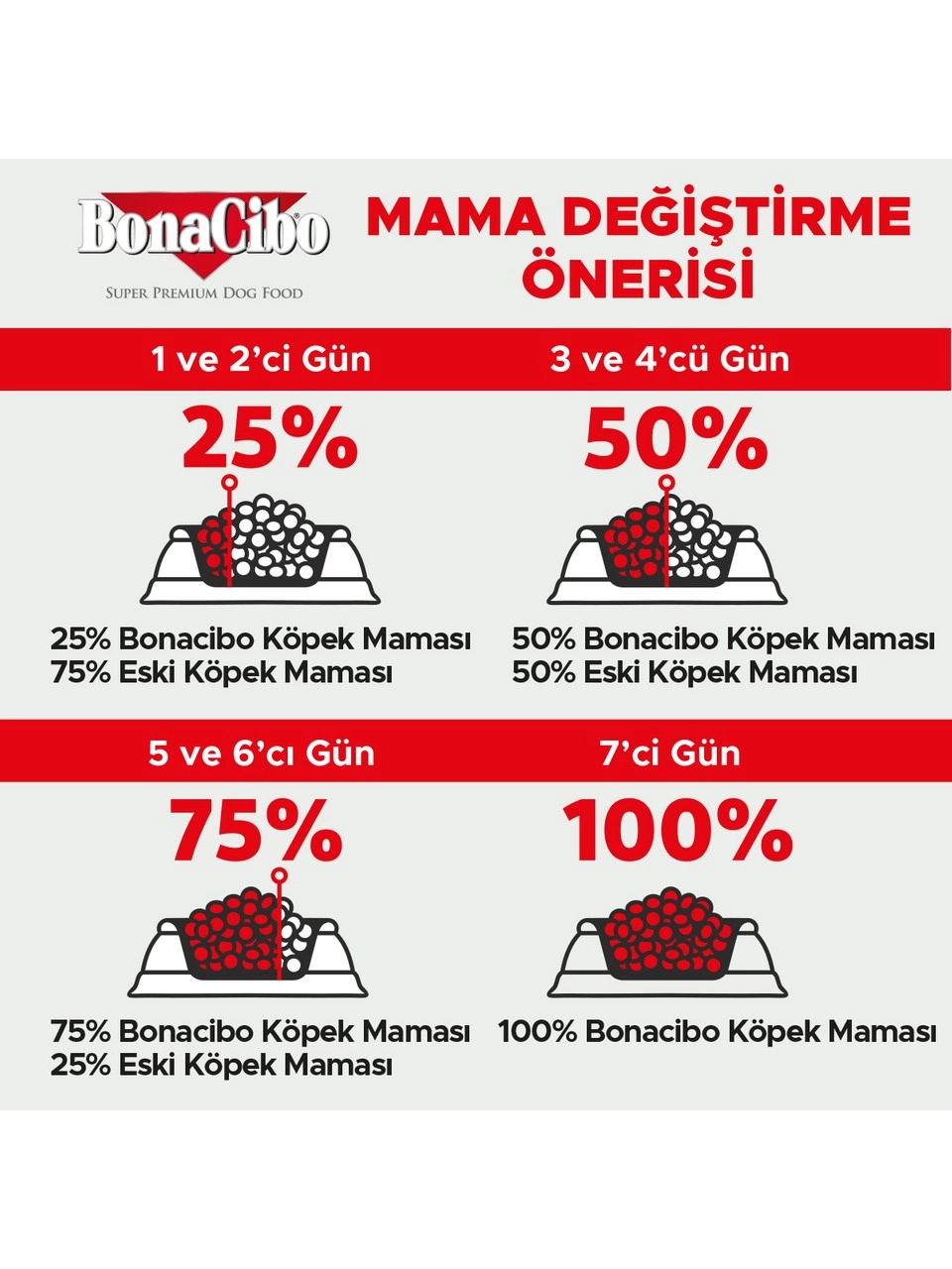 BonaCibo 15 Kg Puppy Lamb & Rice Kuzu Etli ve Pirinçli Yavru Köpek Maması