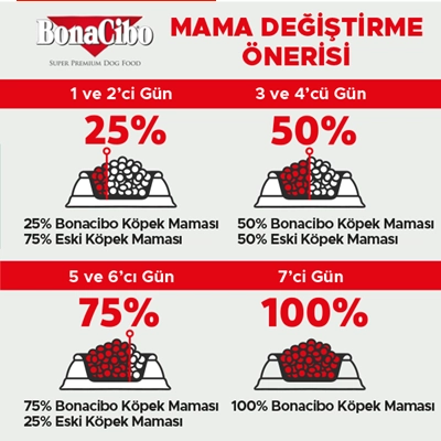 BonaCibo 15 Kg  Kuzu Etli Ve Pirinçli Yetişkin Köpek Maması 