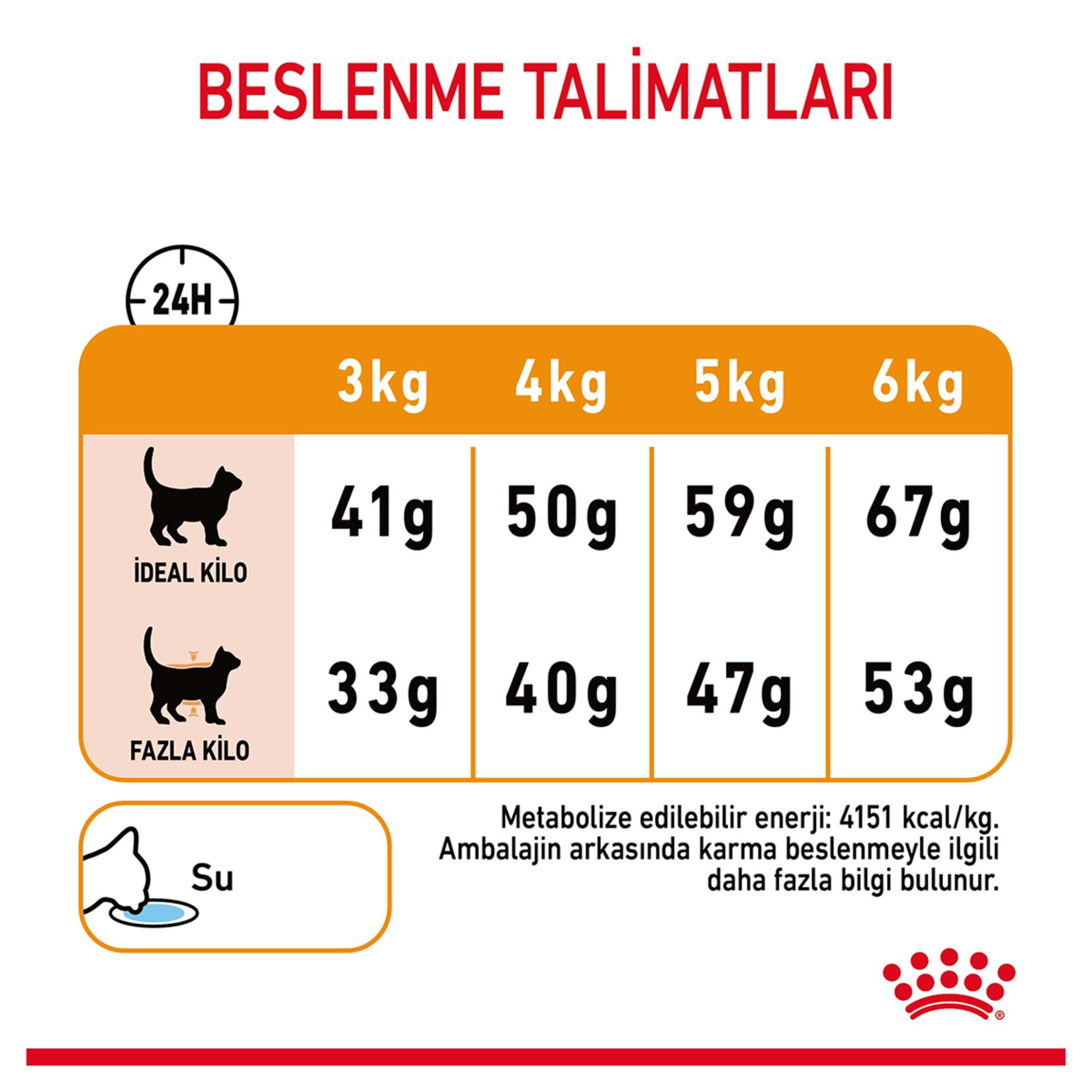 Royal Canin 4 Kg Tüy Ve Deri Sağlığı Kuru Kedi Mama 