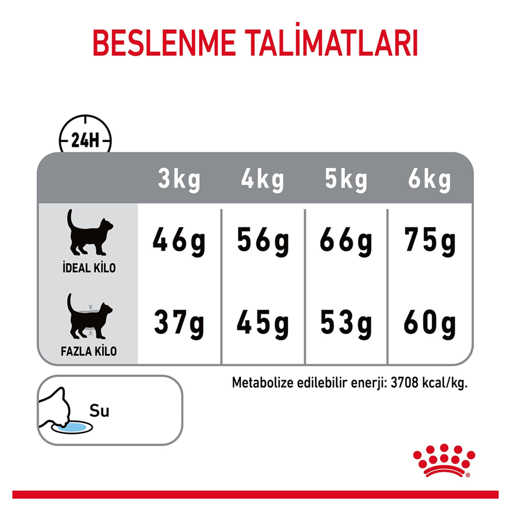 Royal Canin 1.5 Kg Diş Sağlığı için ( Oral Care )   Kuru Mama 