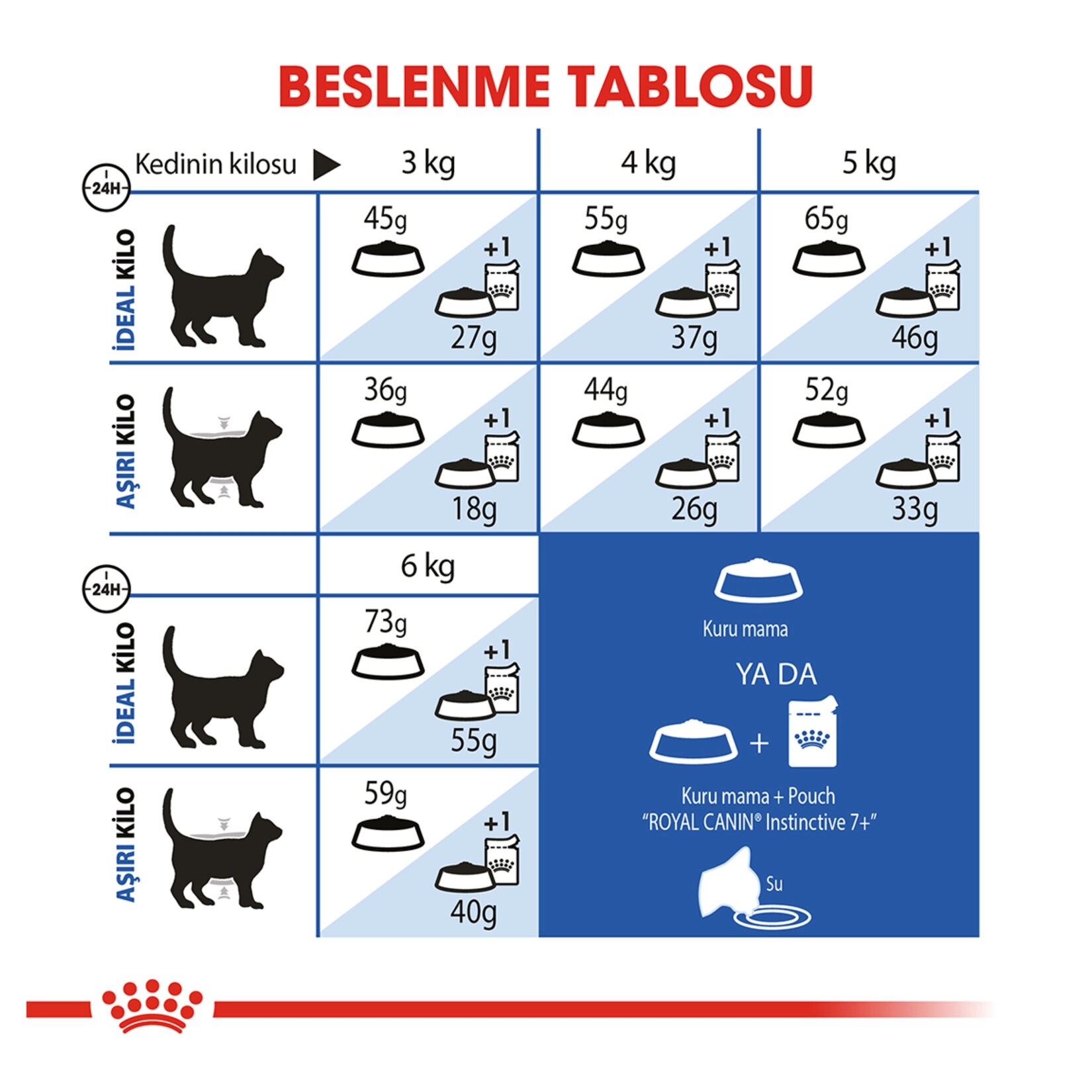 Royal Canin 3.5 Kg Indoor27 7+ Kuru Kedi Maması 