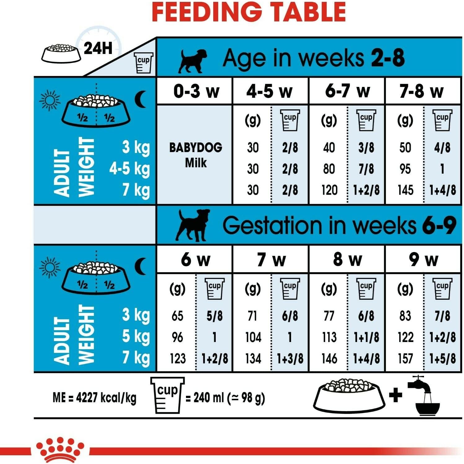 Royal%20Canin%204%20Kg%20Mini%20Starter%20Mother%20&%20Babydog%20Küçük%20Irk%20Yavru%20Köpek%20Maması%20