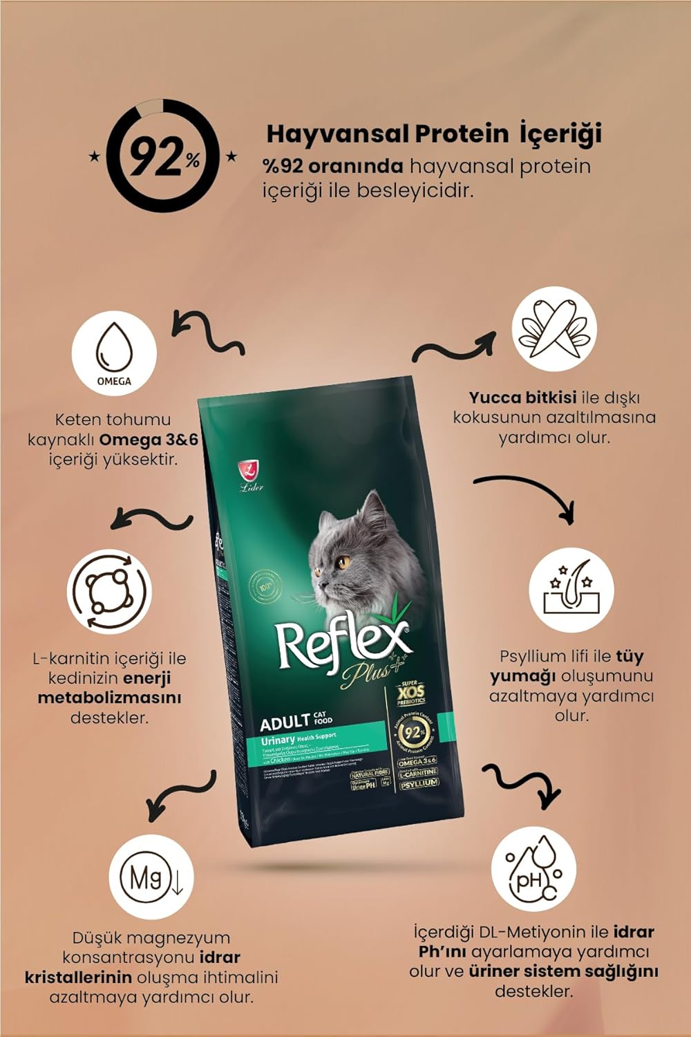 Reflex%20Plus%2015%20Kg%20Urinary%20İdrar%20Yolları%20Sağlığı%20Tavuk%20Etli%20Yetişkin%20Kedi%20Maması