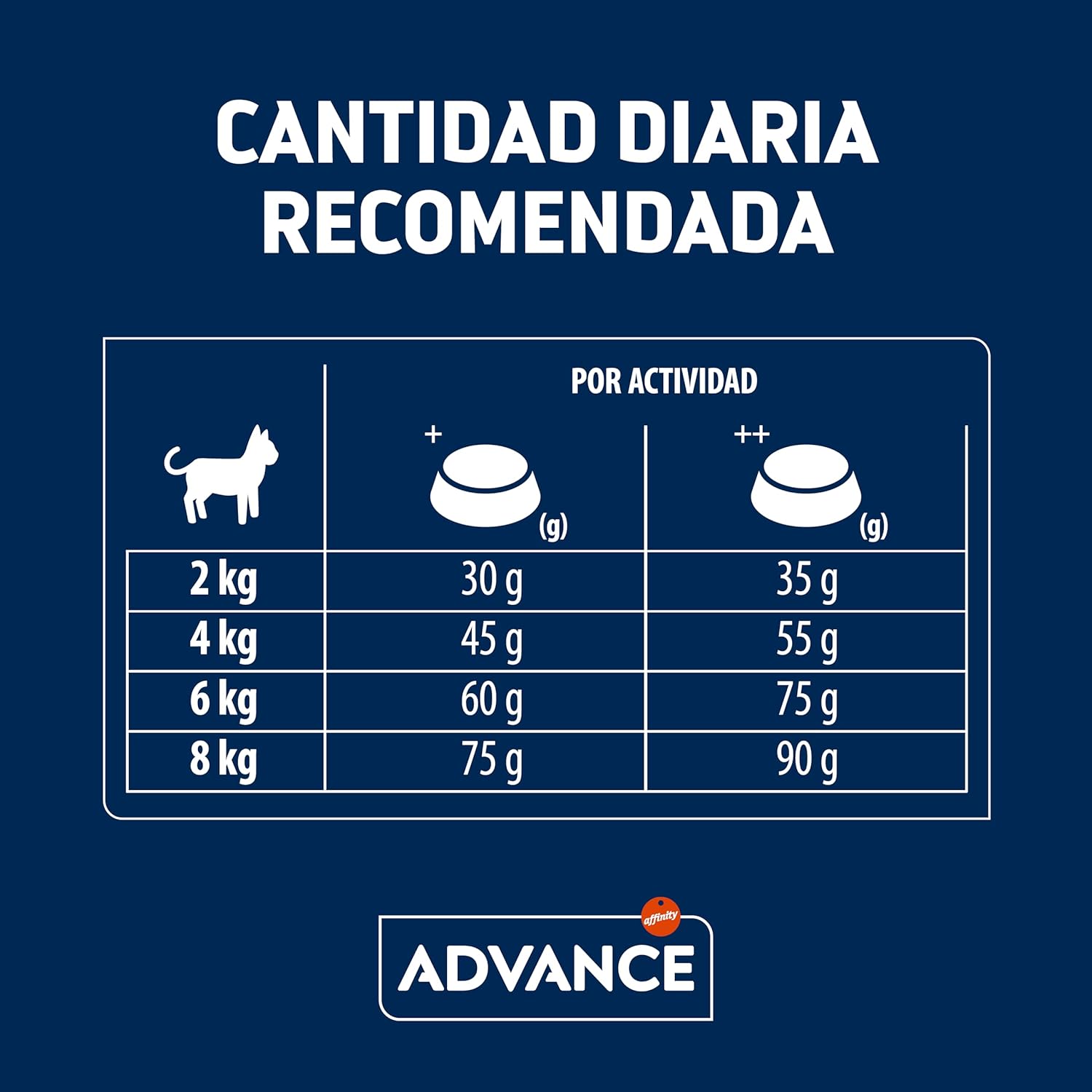 Advance%203%20Kg%20Somonlu%20Kısırlaştırılmış%20Yetişkin%20Kuru%20Kedi%20Maması