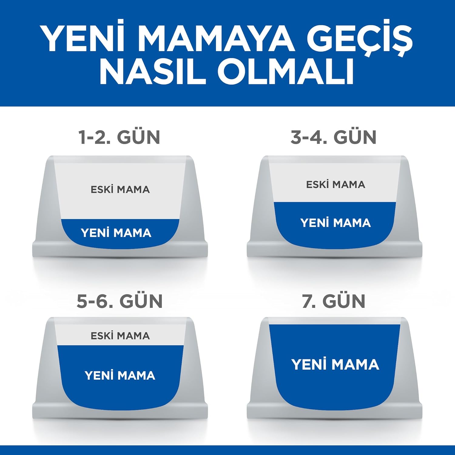 Hill’s%2010%20Kg%20Kuzu%20Etli%20Yetişkin%20Kedi%20Maması%20