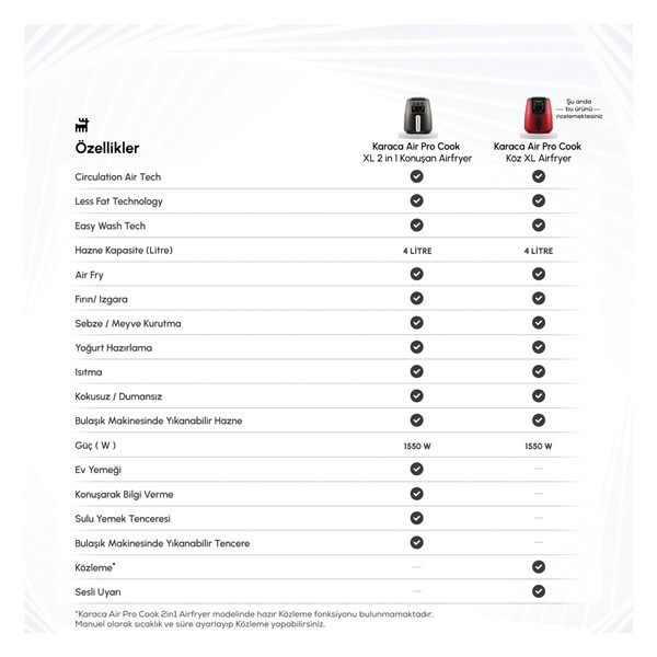 Karaca Air Pro Cook Köz XL Airfryer Siyah-Gold