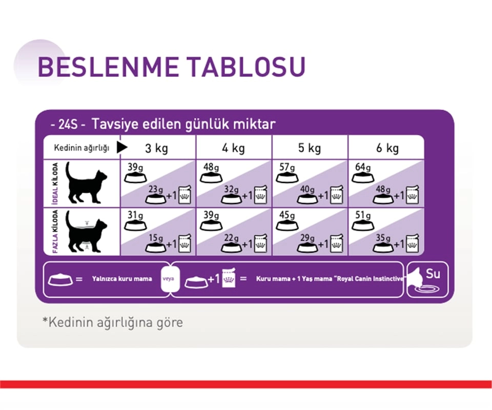 Royal Canin 15 Kg Sensible 33 Yetişkin Kuru Kedi Maması