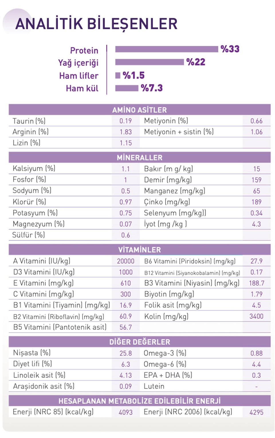 Royal Canin 4 Kg Sensible ( Hassas Mideler İçin ) 33 Yetişkin Kuru Kedi Maması